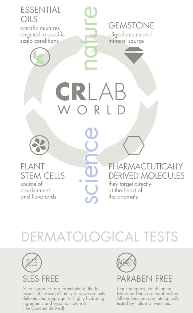 CRLab Product Range